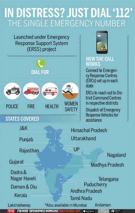 what happens if we call emergency number 112