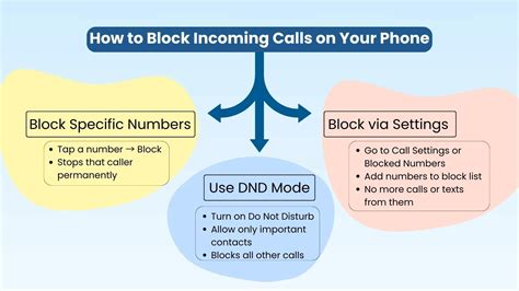 what happens if you block calls from unknown numbers