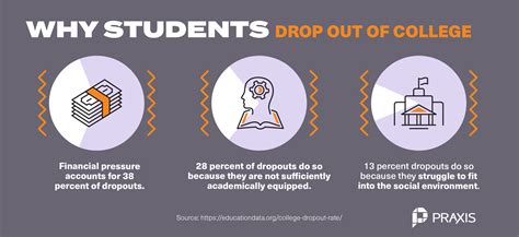 what happens if you commit to a college and change your mind