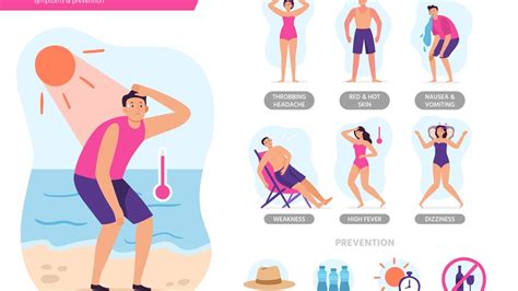 what happens to human body at extreme heat