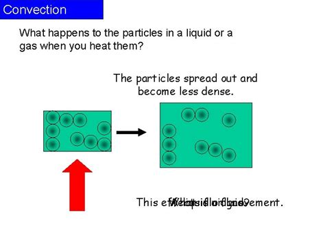 What Happens To Particles In Convection