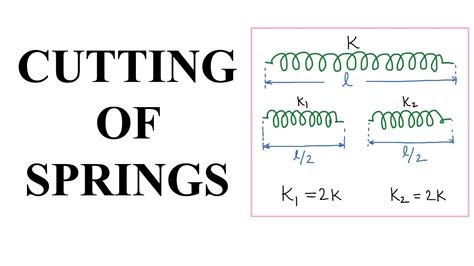 What Happens To The Spring Constant When The Spring Is Cut In Half