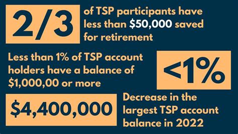 what happens to tsp after you retire