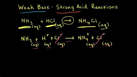 What Happens When A Base Reacts With A Base