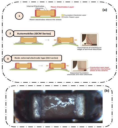 What Happens When A Ceramic Capacitor Fails