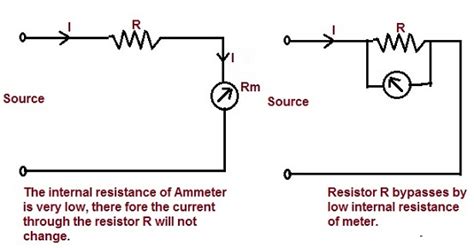 What Happens When Ammeter Is Connected In Parallel And Voltmeter In Series