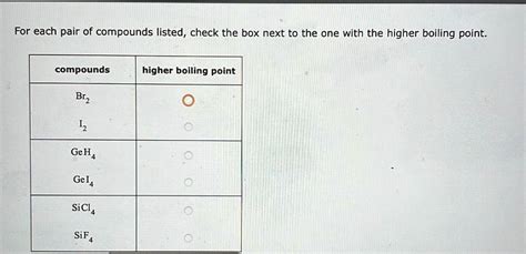 what has a higher boiling point sif4 or sicl4