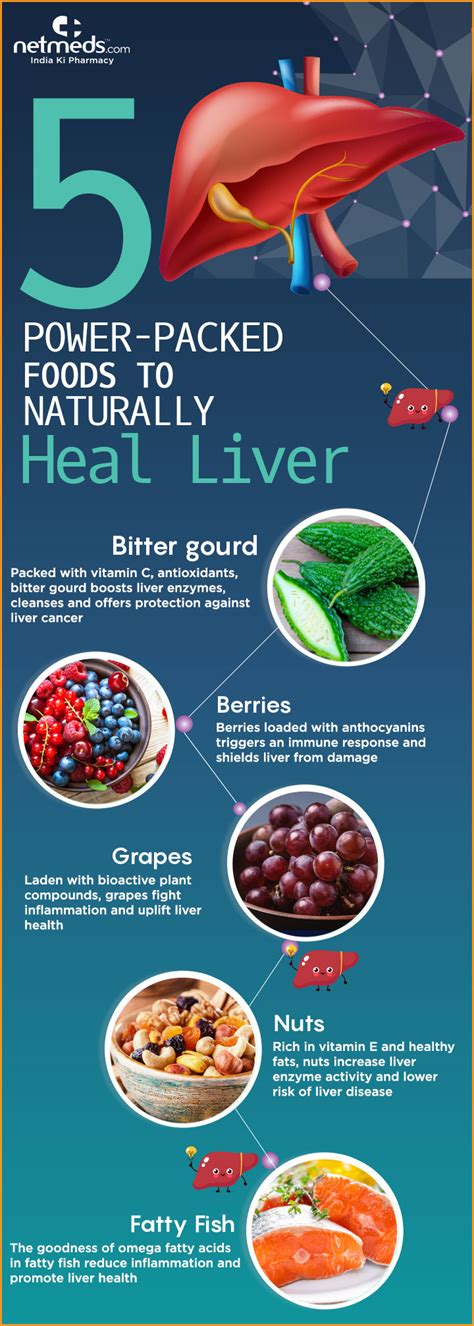 what heals the liver