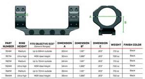 What Height Scope Rings For 40Mm