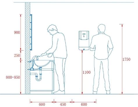 What Height Should Basin Be