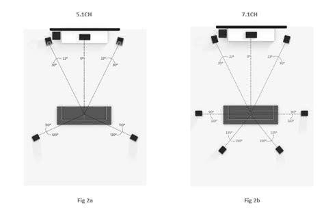 What Height Should Bookshelf Speakers Be