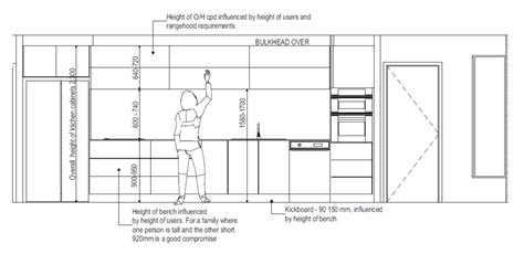 What Height Should Kitchen Cupboards Be