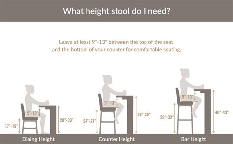 What Height Stool For 36 Table