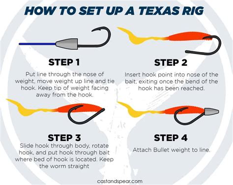 What Hook For Texas Rig