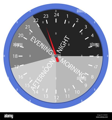 What Hours is Considered Evening: A Clear Definition