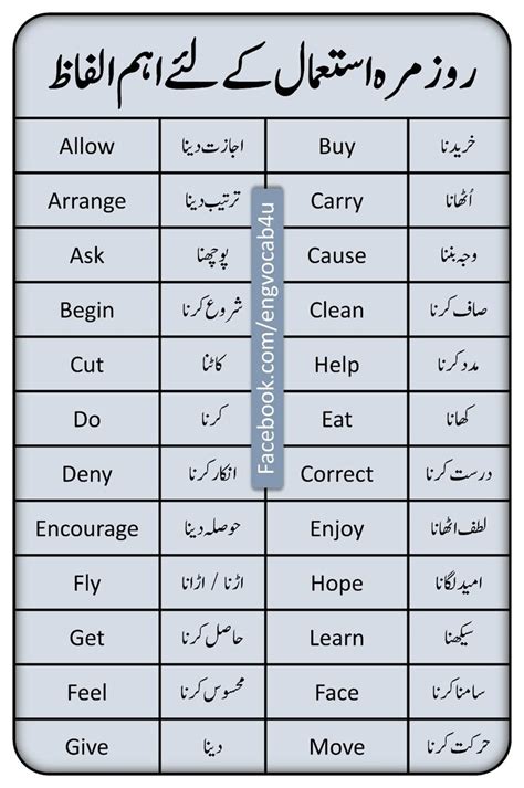 what i do you meaning in urdu