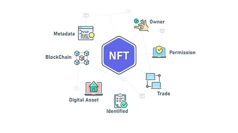what if nft and how does it work