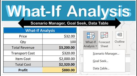 what if scenario analysis example