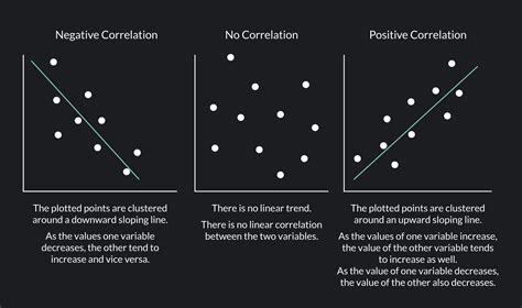 what if the correlation coefficient is negative