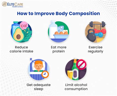 What Improves Body Composition