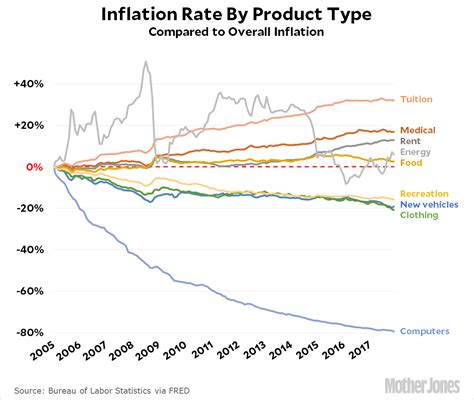 what inflation data comes out today