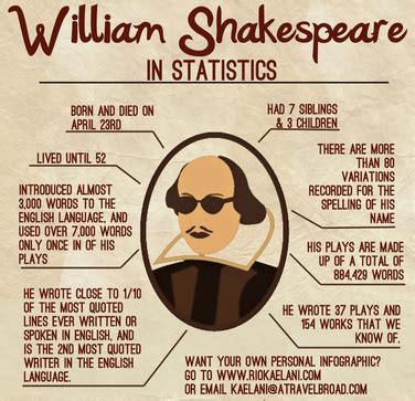 what inspired shakespeare to write