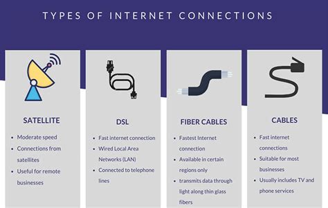 what internet options do i have