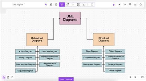 What Is # In Uml Diagram
