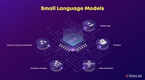 What Is .Model Small In Assembly Language