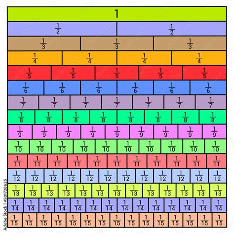 what is 1/12 equivalent to in fractions