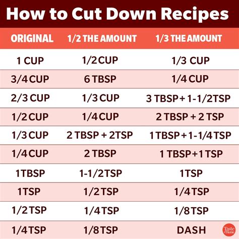 what is 1/2 cup divided by 4