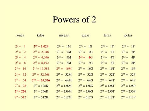 what is 1/2 to the second power