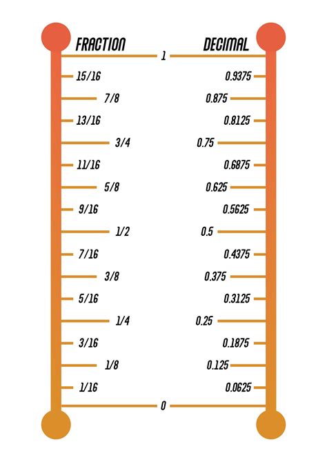 what is 1/4 in decimal format