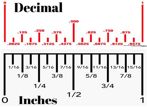 what is 1/8 in a decimal form