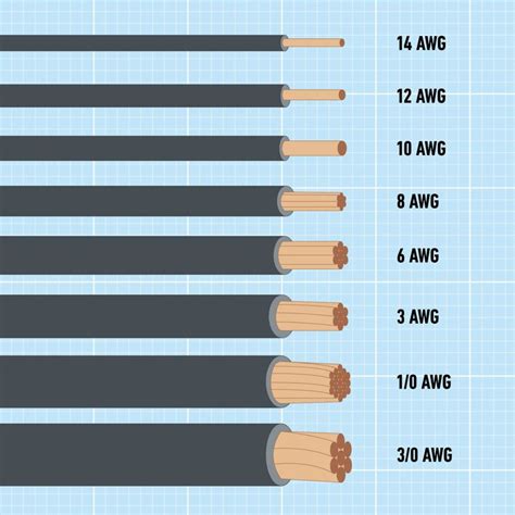 what is 1 0 wire size