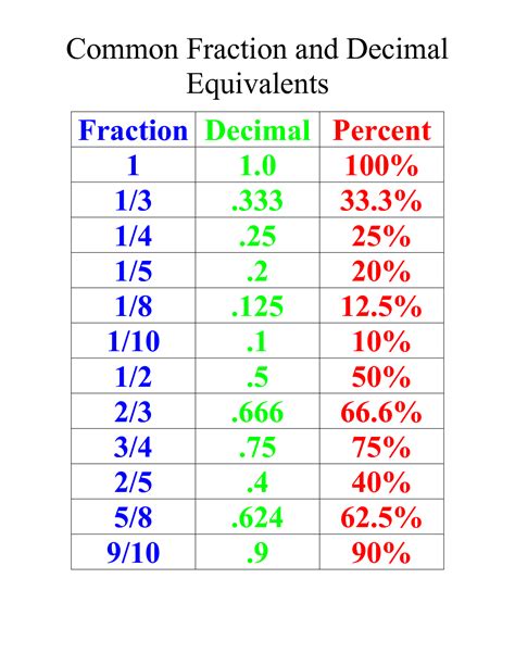 what is 1 1 2 as a decimal