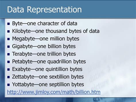 what is 1 million bytes called