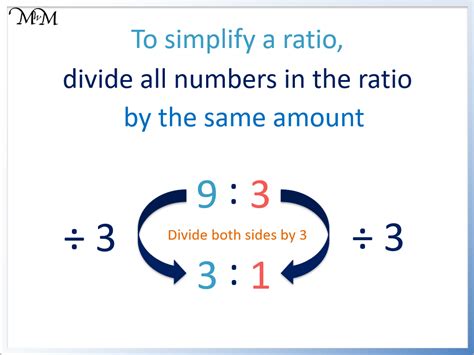 what is 1 to 3 ratio