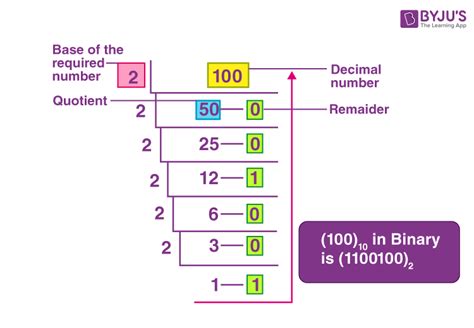 what is 100 in binary