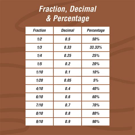 what is 11/3 as a decimal