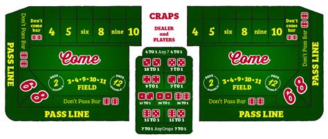 What Is 11 In Craps