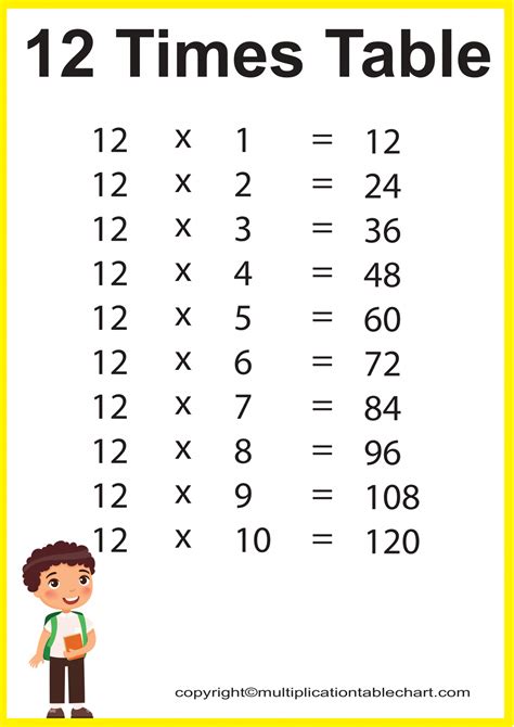 what is 12 times 3 Multiplication systematic environment