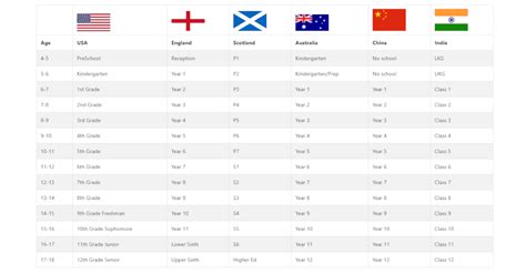 what is 12th class called in uk