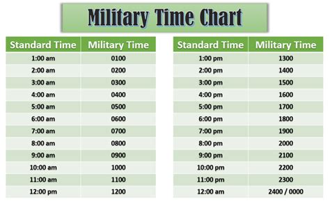 what is 1300 hours military time in real time