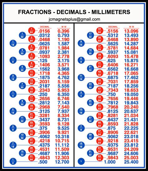 what is 14 7/8 in decimal