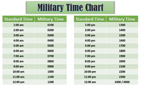 what is 1400 hours in military time