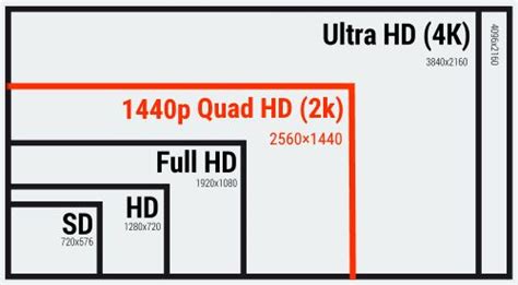 what is 1440p resolution size