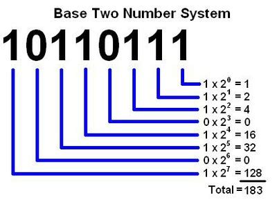 what is 2 in base 2