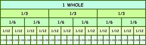 what is 24 32 equivalent to in fractions
