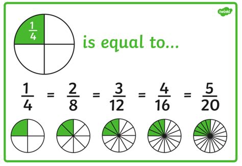 what is 24 36 equivalent to in fractions